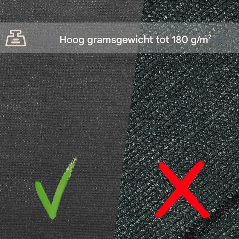 BukkitBow - Privacy Scherm Antraciet - 180g/m² - Schaduwend: 85% - Temperatuurbestendig - Inclusief 50 Kabelbinders