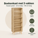 Overzicht van boekenkast met 5 vakken met de belangrijkste productvoordelen