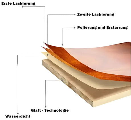 Set van 3 drijvende boekenplanken van BukkitBow, houten en gelakte MDF, verschillende maten met bevestigingen zichtbaar in de afbeelding.