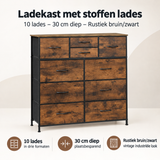 Overzicht van ladekast met stoffen lades met de belangrijkste productvoordelen