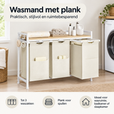 Praktische toepassing en keuzehulp voor wasmand met plank